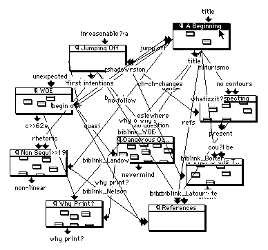 A map of a hypertext space